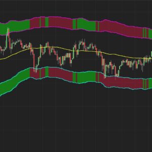 Keltner Indicator