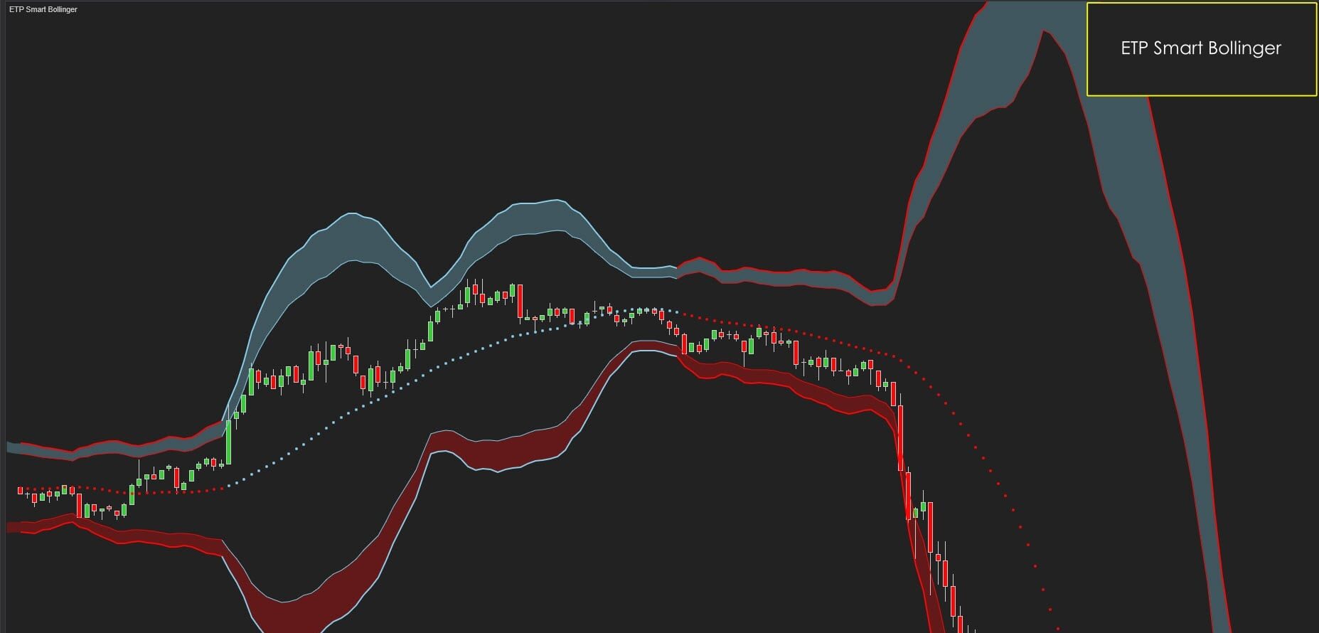 ETP Smart Bollinger Bollinger Indicator
