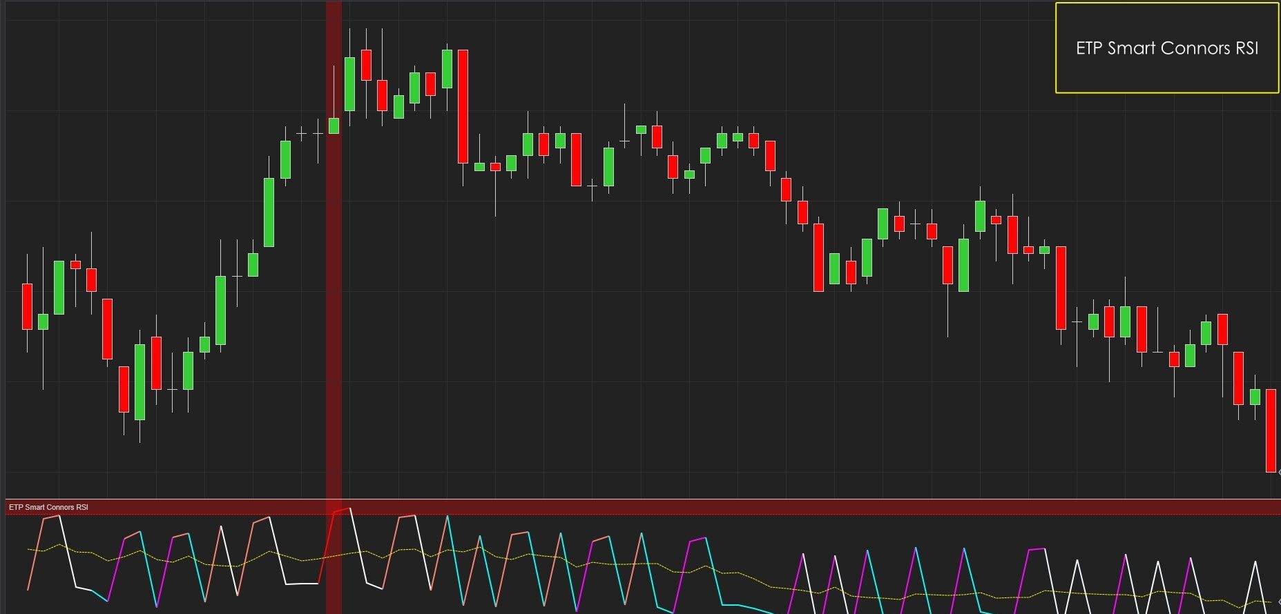 ETP Smart Connors RSI RSI Indicator