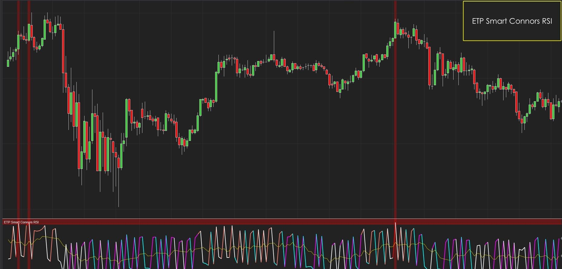 ETP Smart Connors RSI Connors RSI