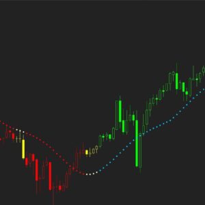 Moving Average Angle Indicator
