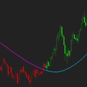 Trend indicators
