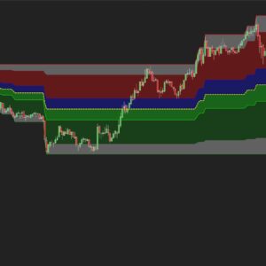 Support and Resistance Indicator