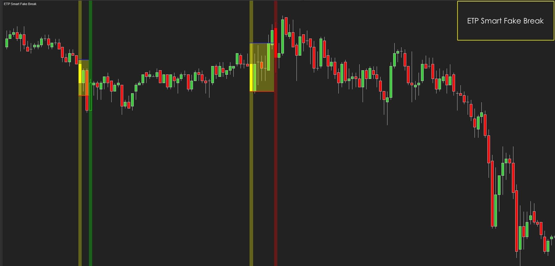 ETP Smart Fake Break with ETP