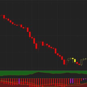 Moving Average Indicators