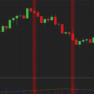 trading analysis