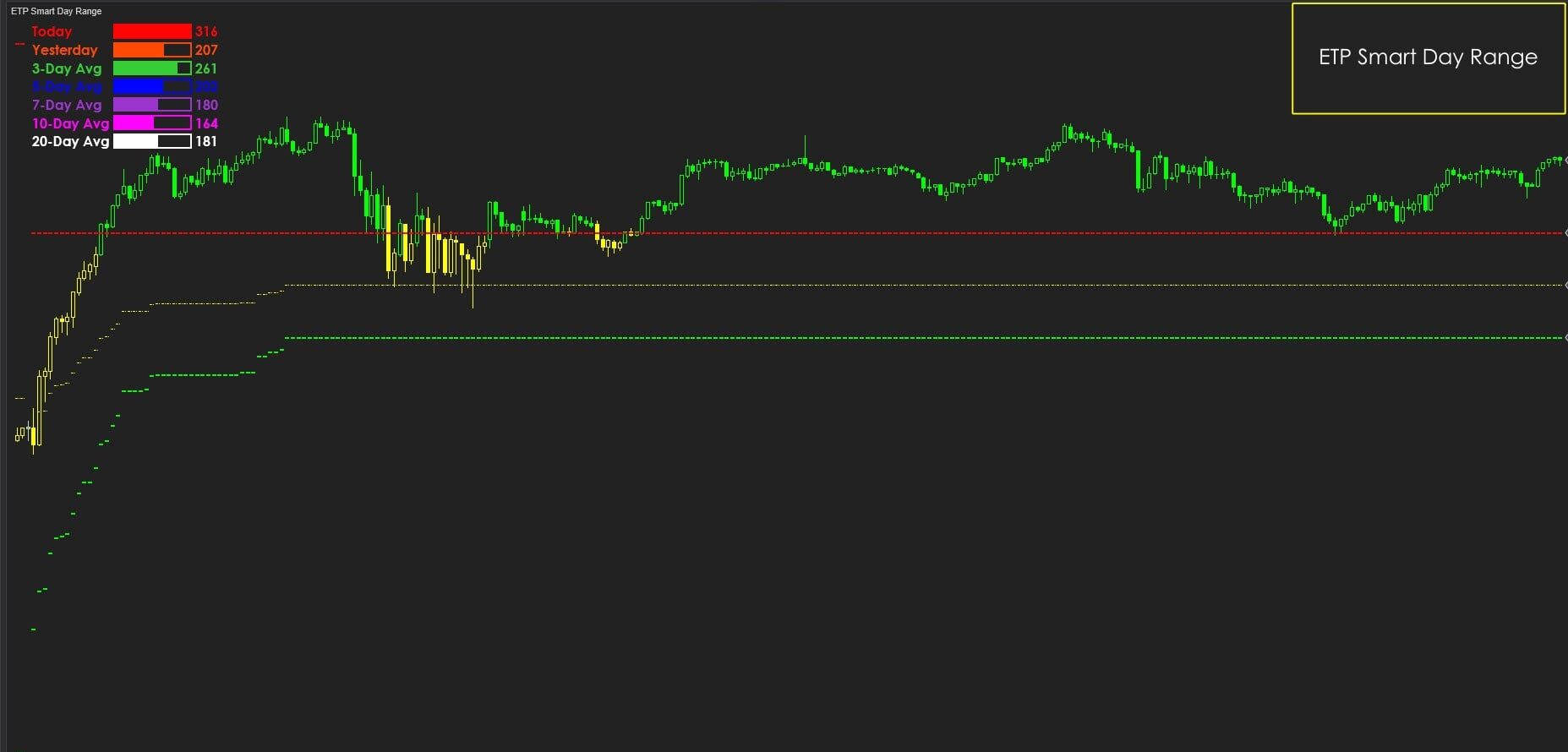 ETP Smart Day Range