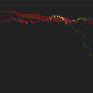 Ichimoku Indicator