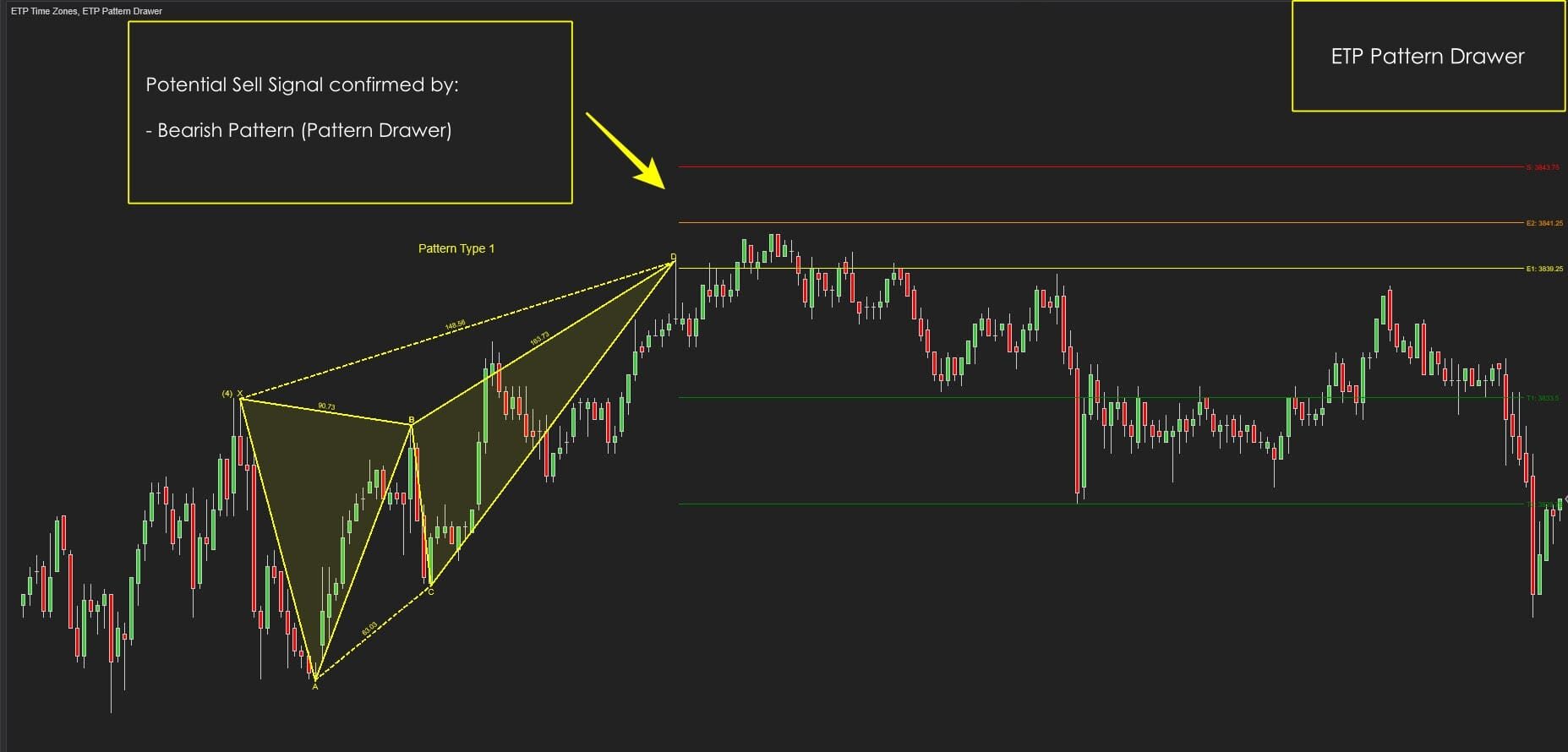 ETP Pattern Drawer Harmonic Patterns