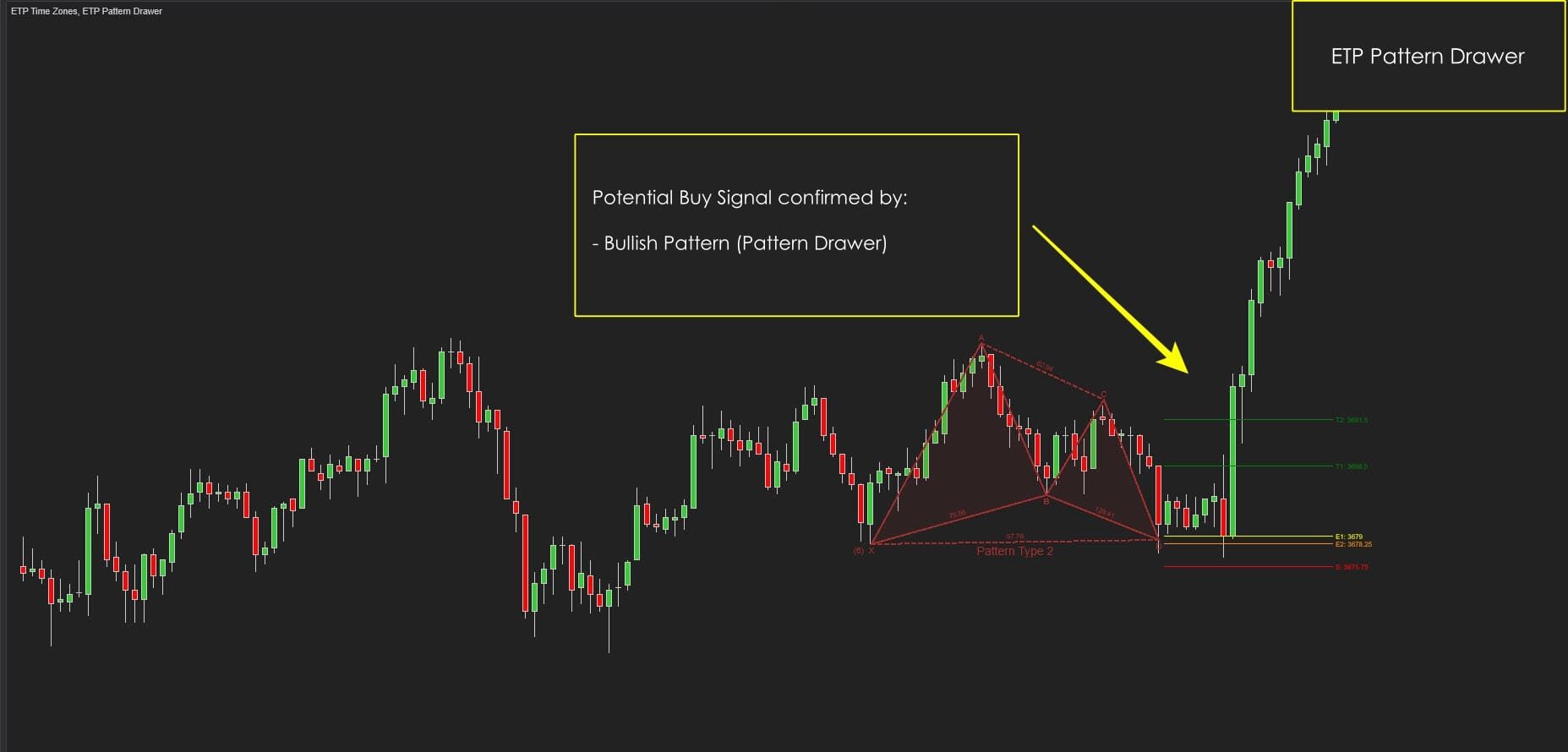 ETP Pattern Drawer Chart Patterns