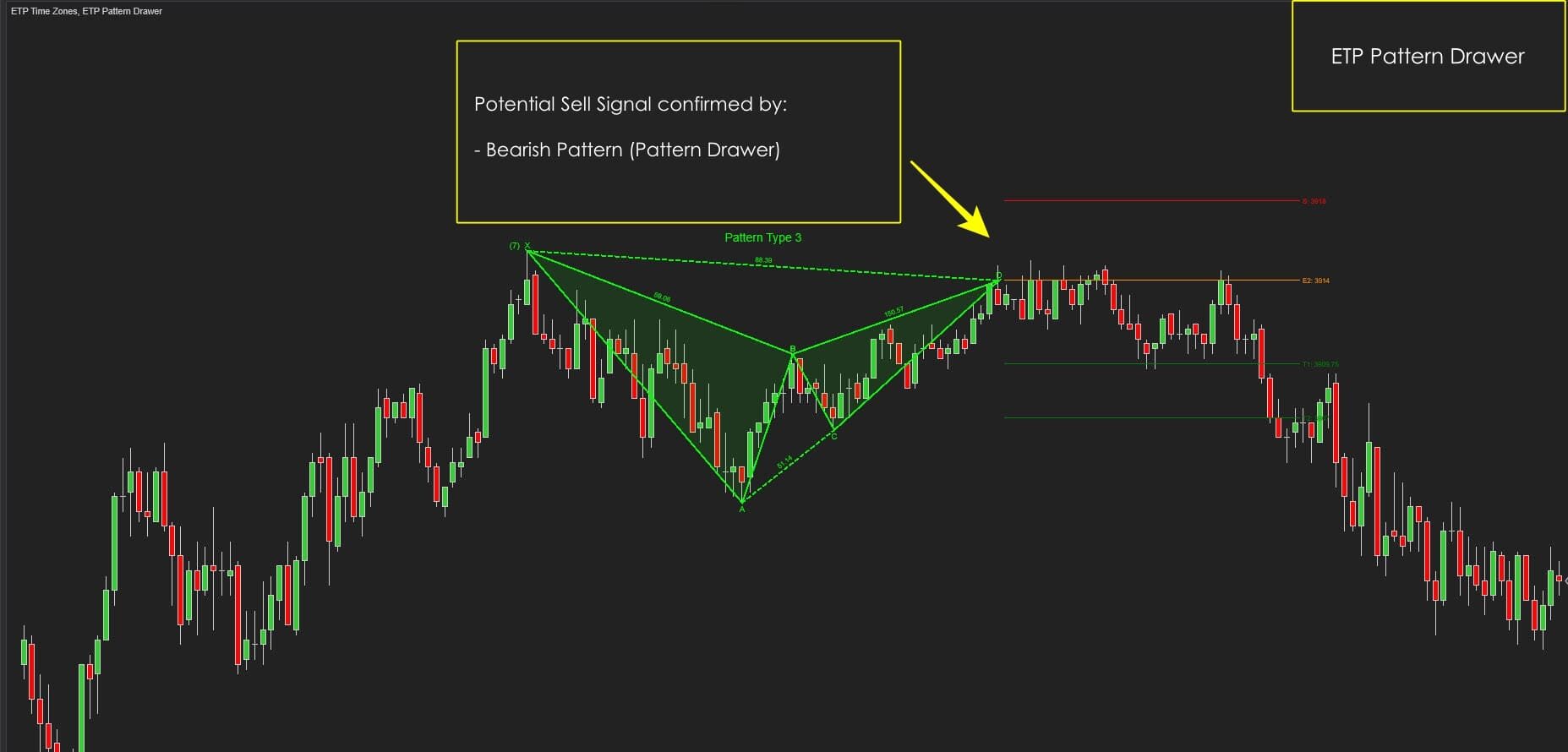 ETP Pattern Drawer Trading patterns