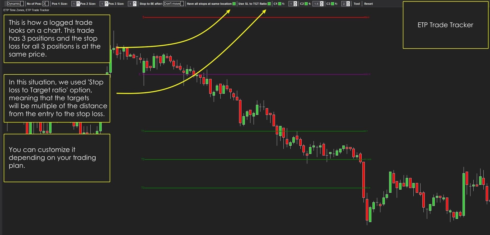 ETP Trade Tracker Backtesting indicator