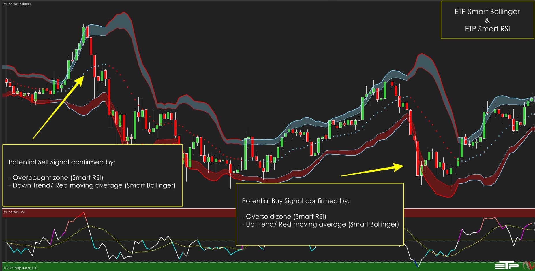 ETP Smart Bollinger with ETP Smart RSI