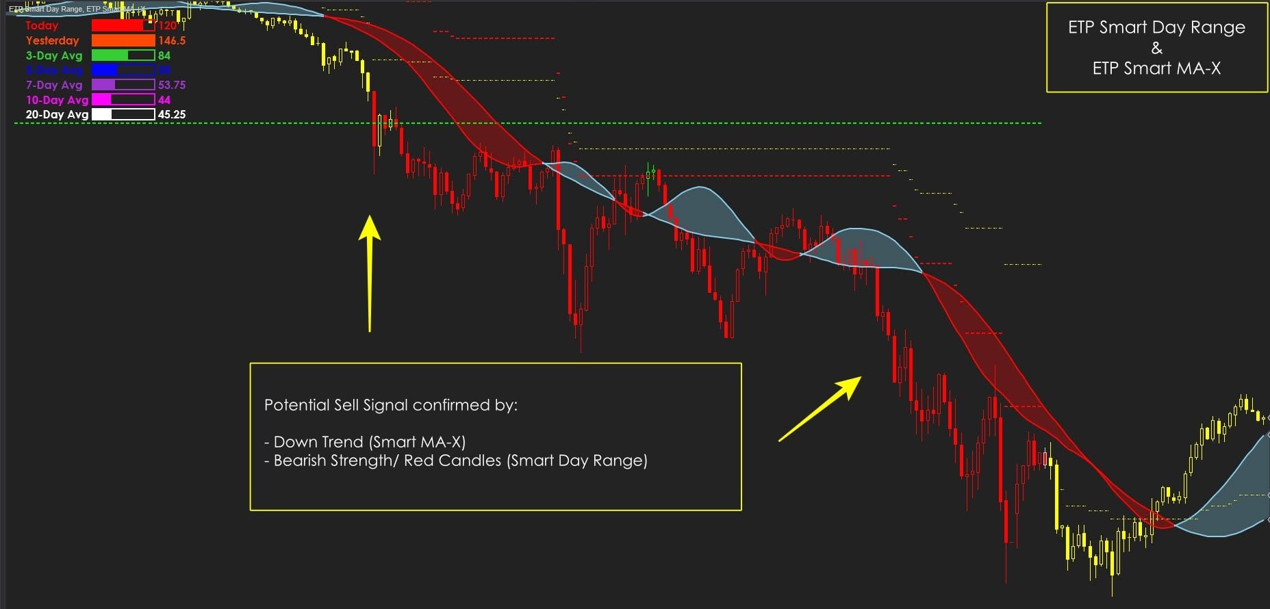 ETP Smart MA-X with ETP Smart Day Range Trend Strategy