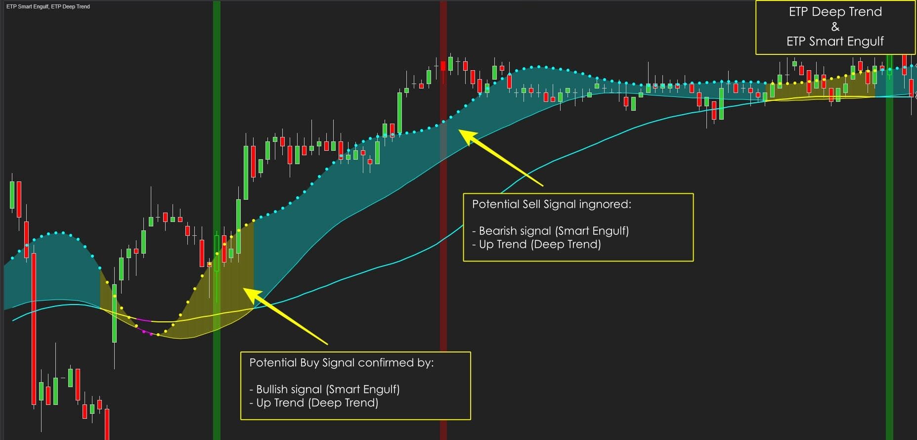 ETP Smart Engulf with ETP Deep Trend