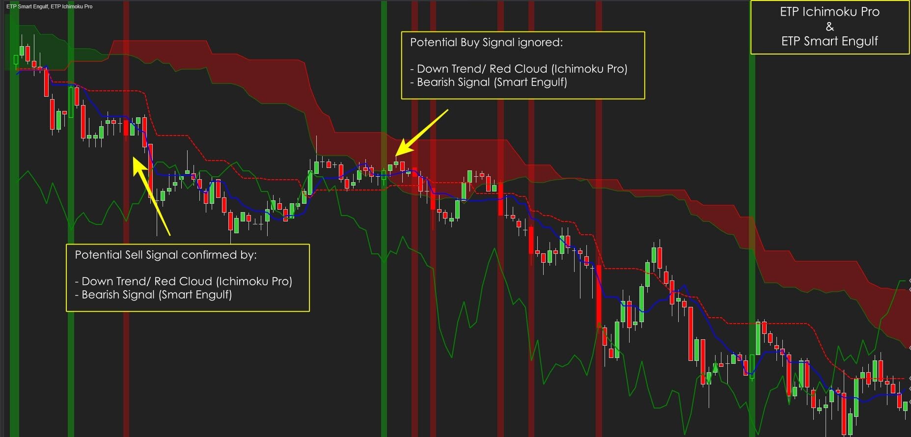 ETP Smart Engulf with ETP Ichimoku Pro