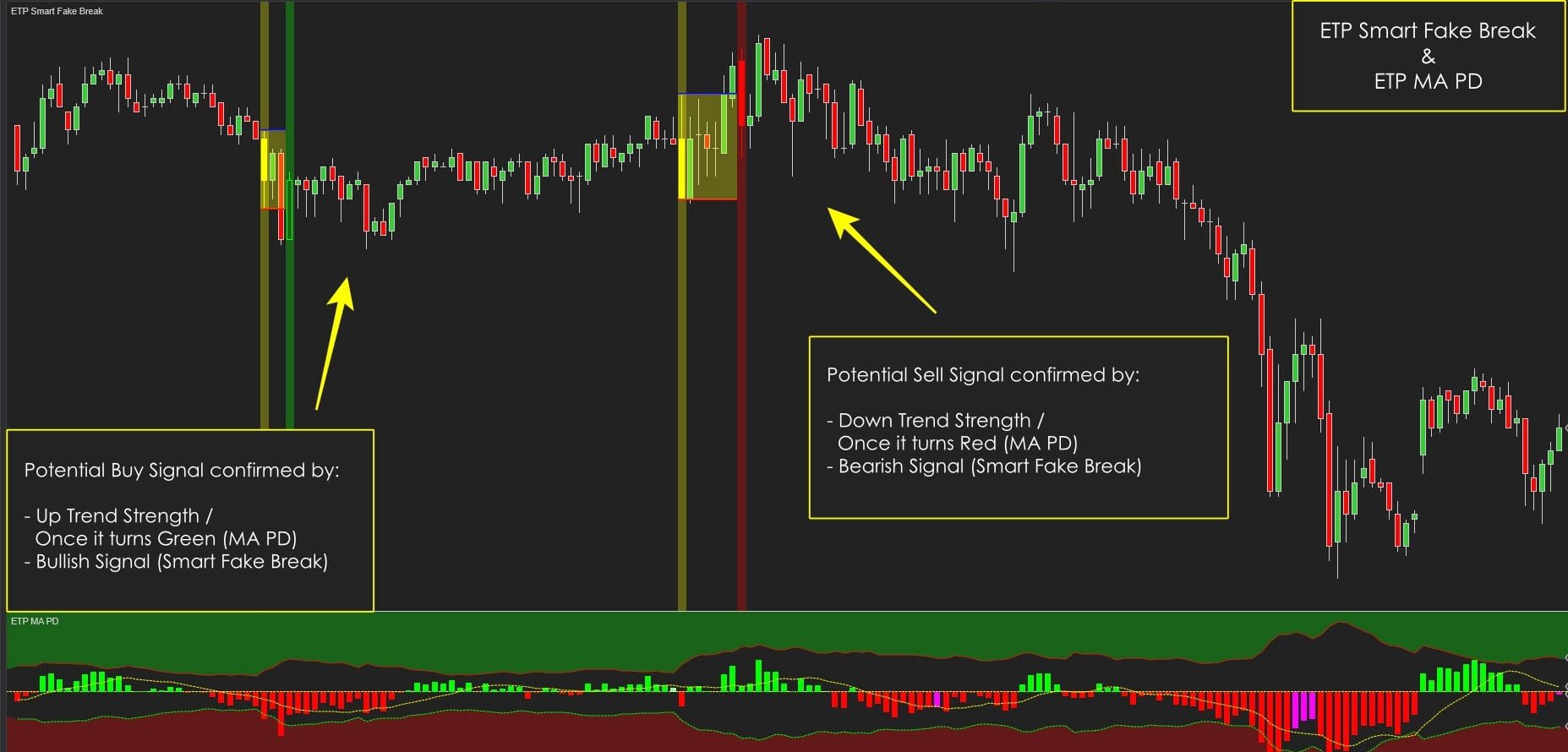ETP Smart Fake Break with ETP MA PD
