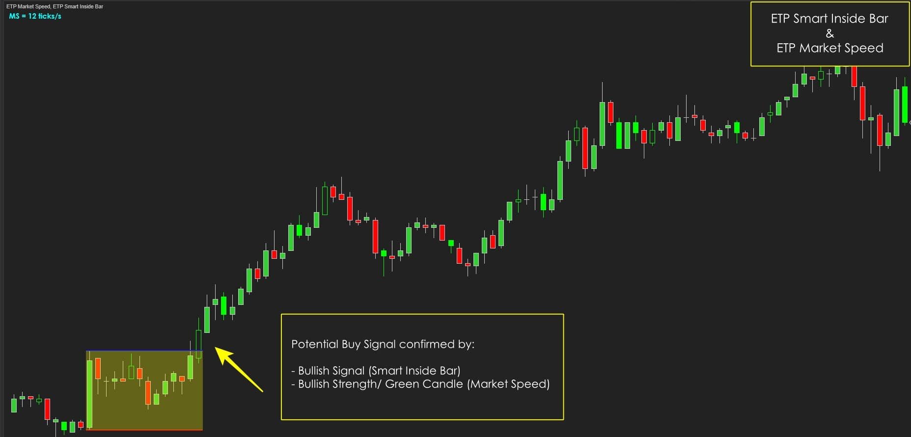 ETP Smart Inside Bar with ETP Market Speed