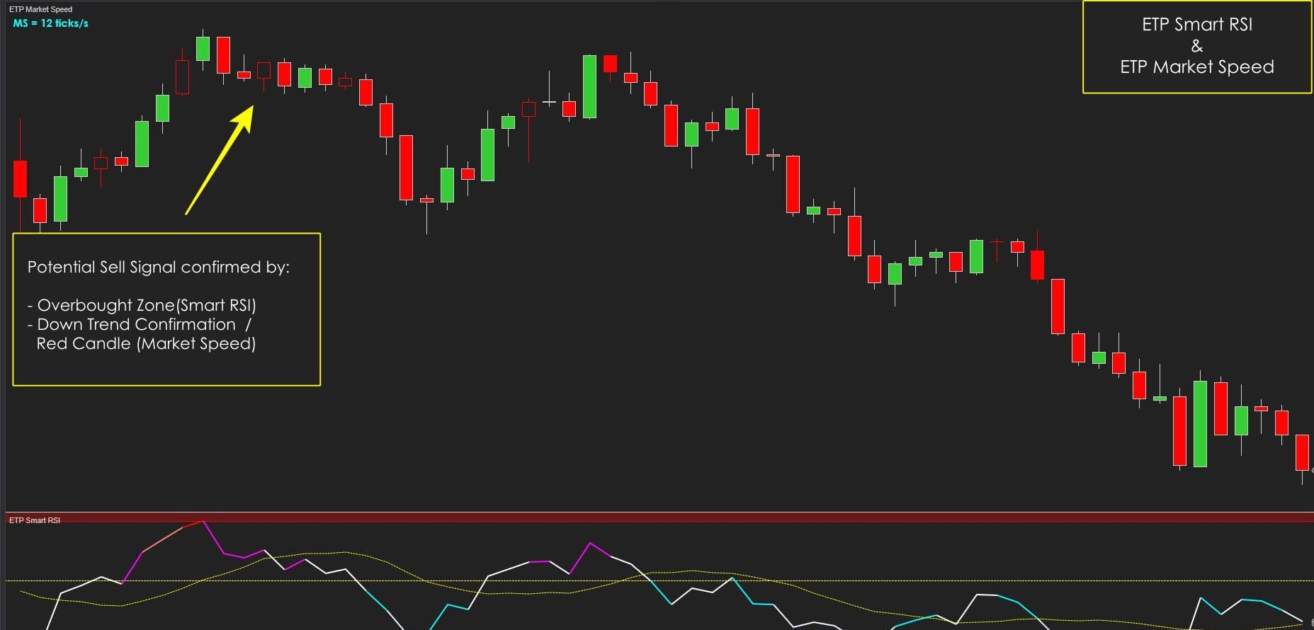 ETP Smart RSI with ETP Market Speed Trend Strategy