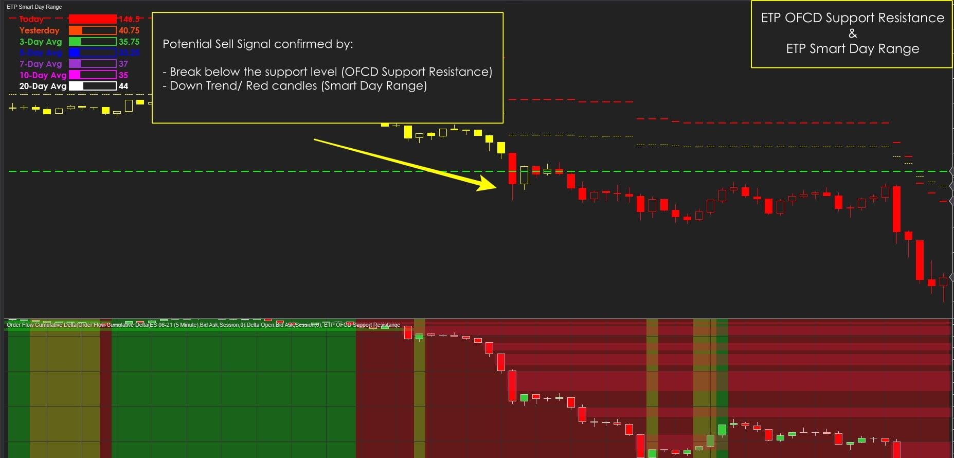 ETP Smart Day Range with ETP OFCD Support Resistance