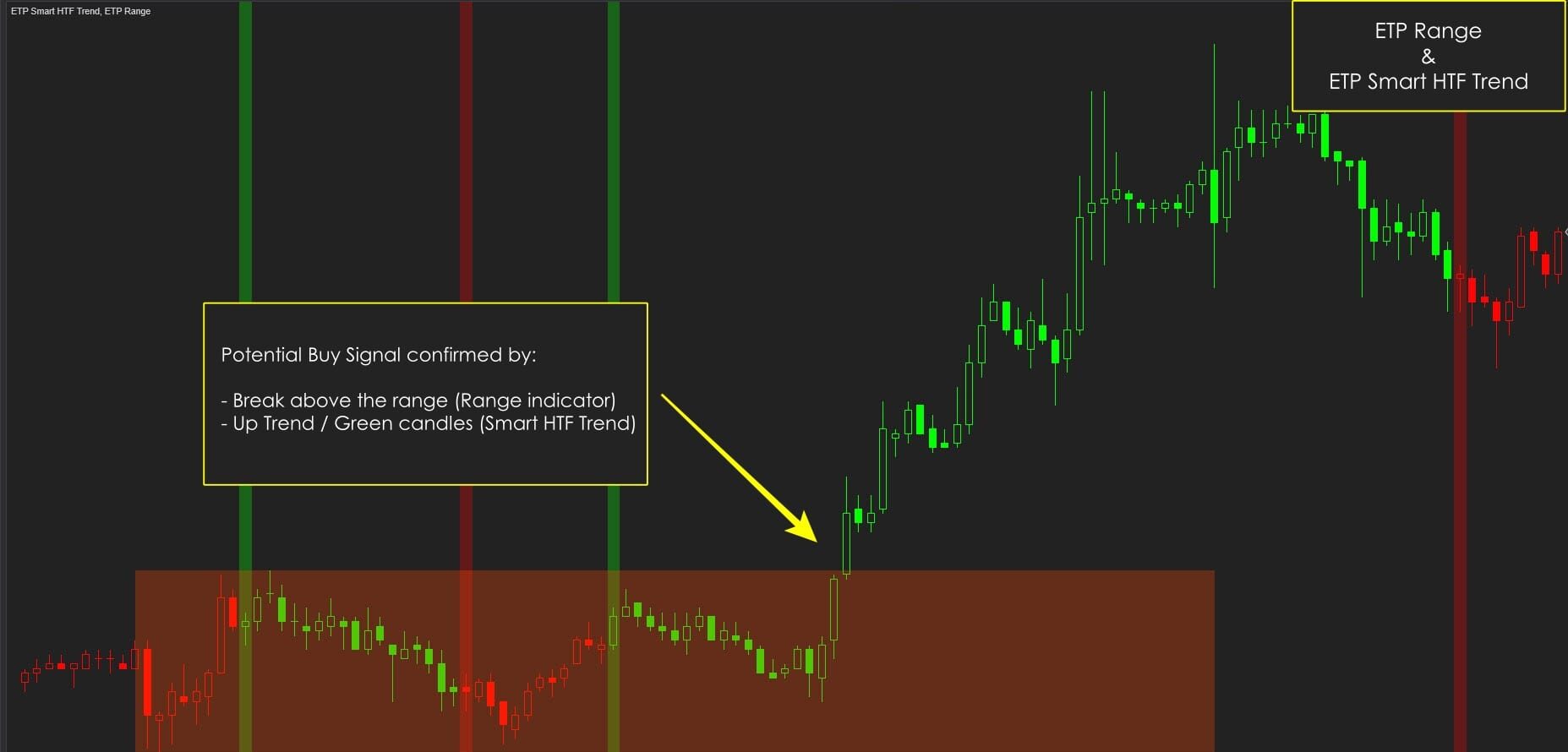ETP Smart HTF Trend with ETP Range