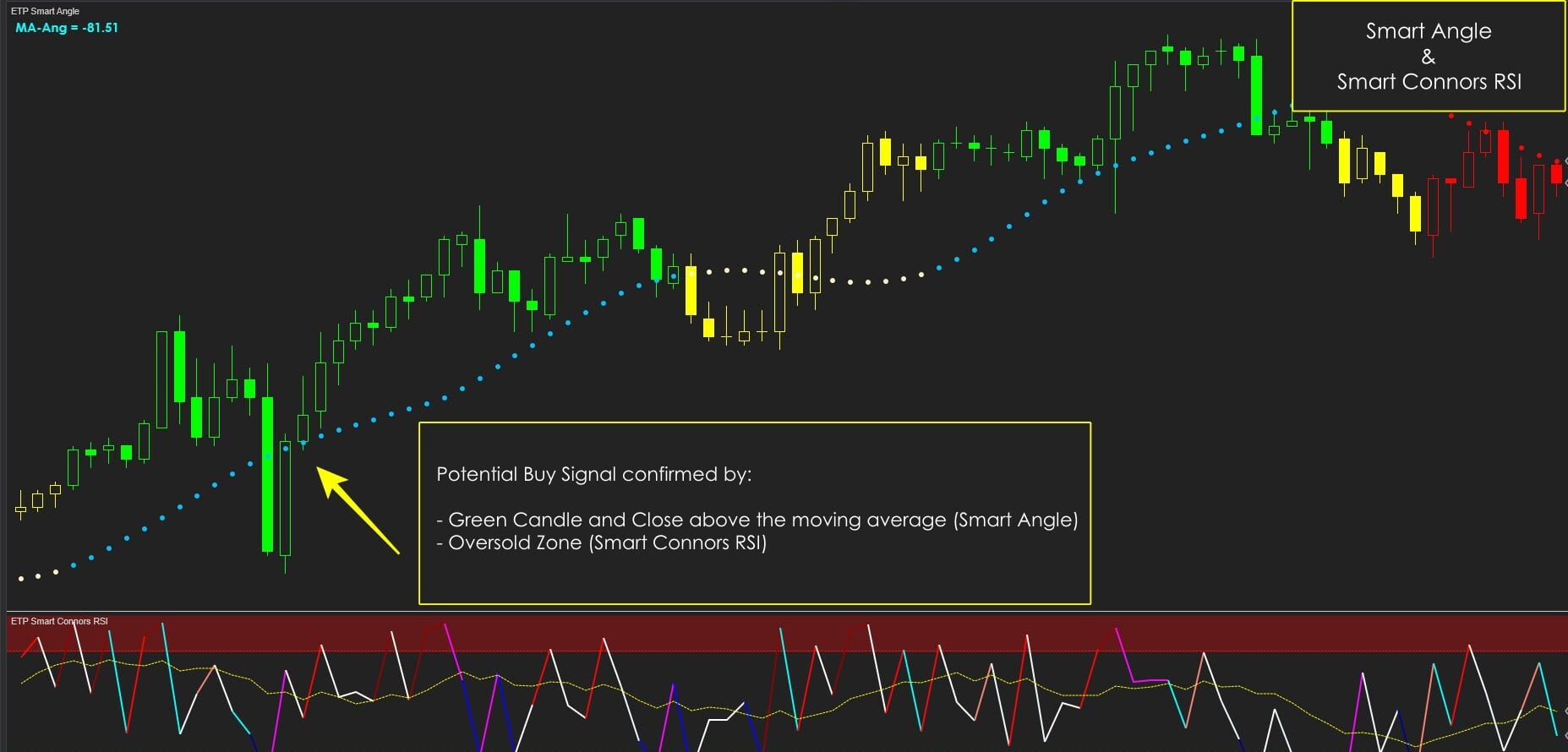 ETP Smart Connors RSI with ETP Smart Angle