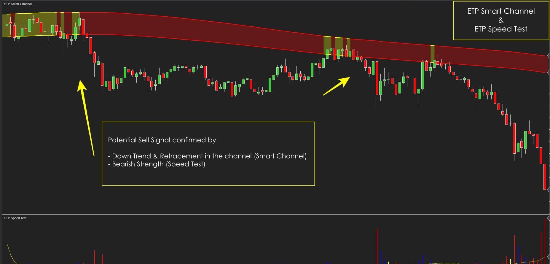 ETP Speed Test with ETP Smart Channel trading analysis