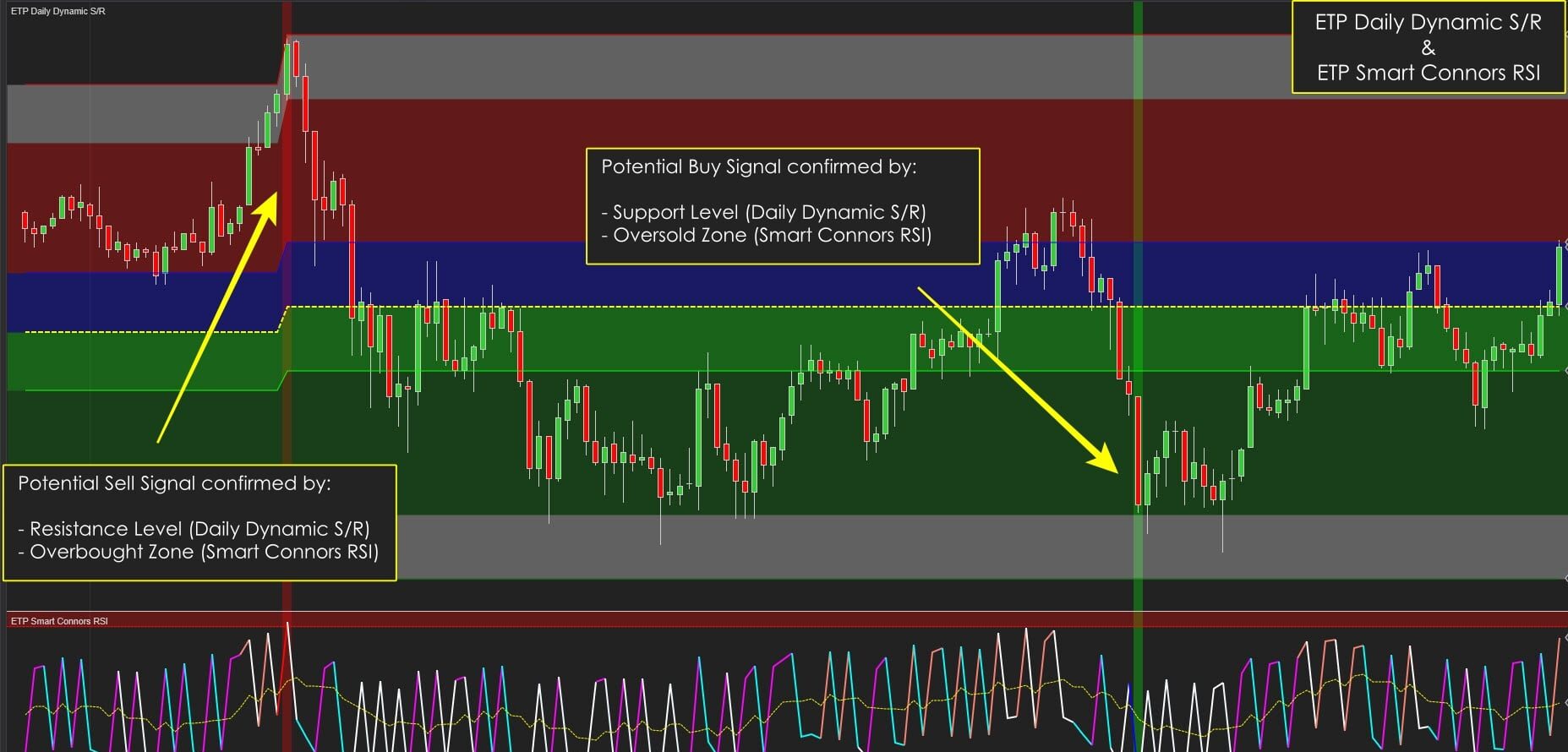 Daily Dynamic S/R with Smart Connors RSI Trading System