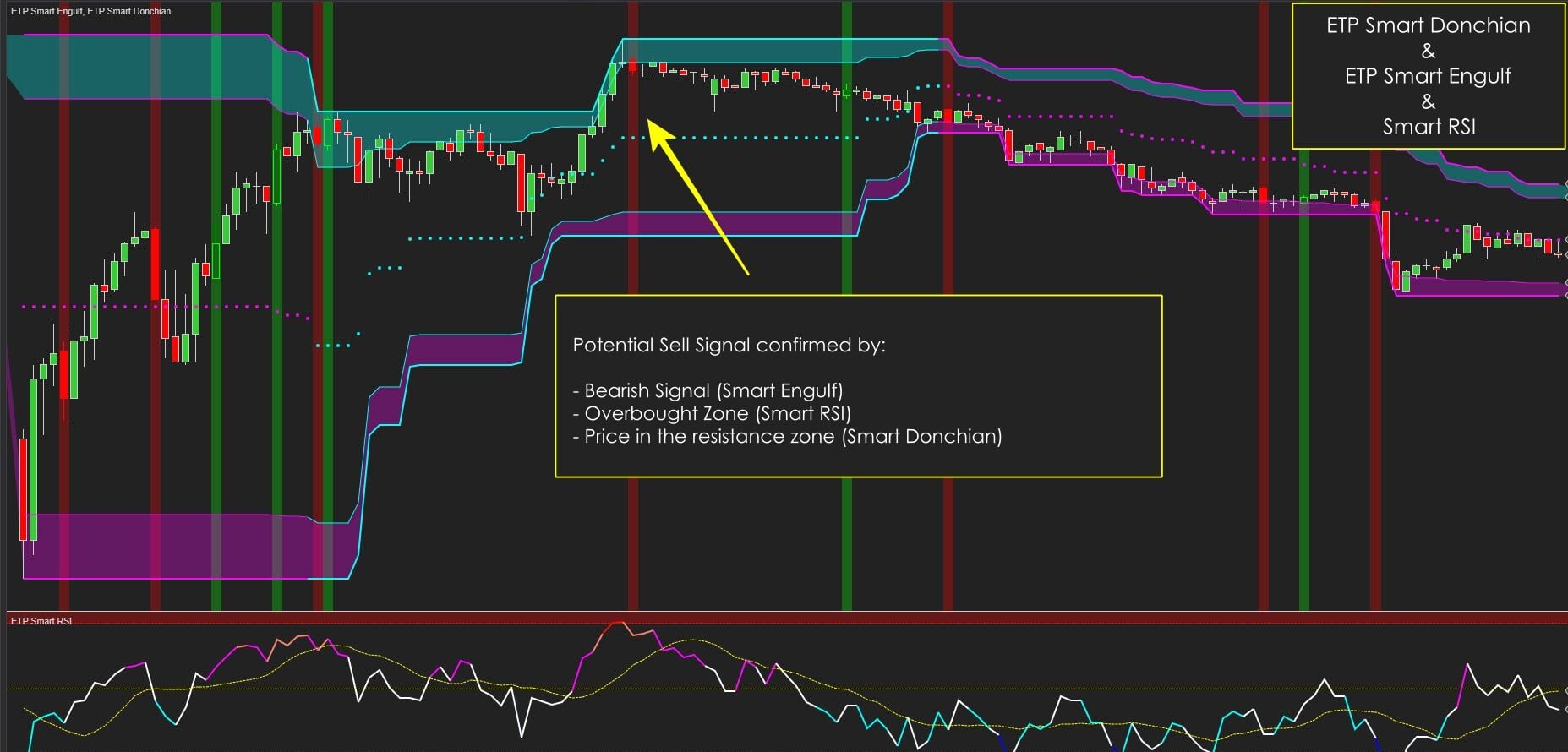 ETP Smart Donchian with ETP Smart Engulf and Smart RSI