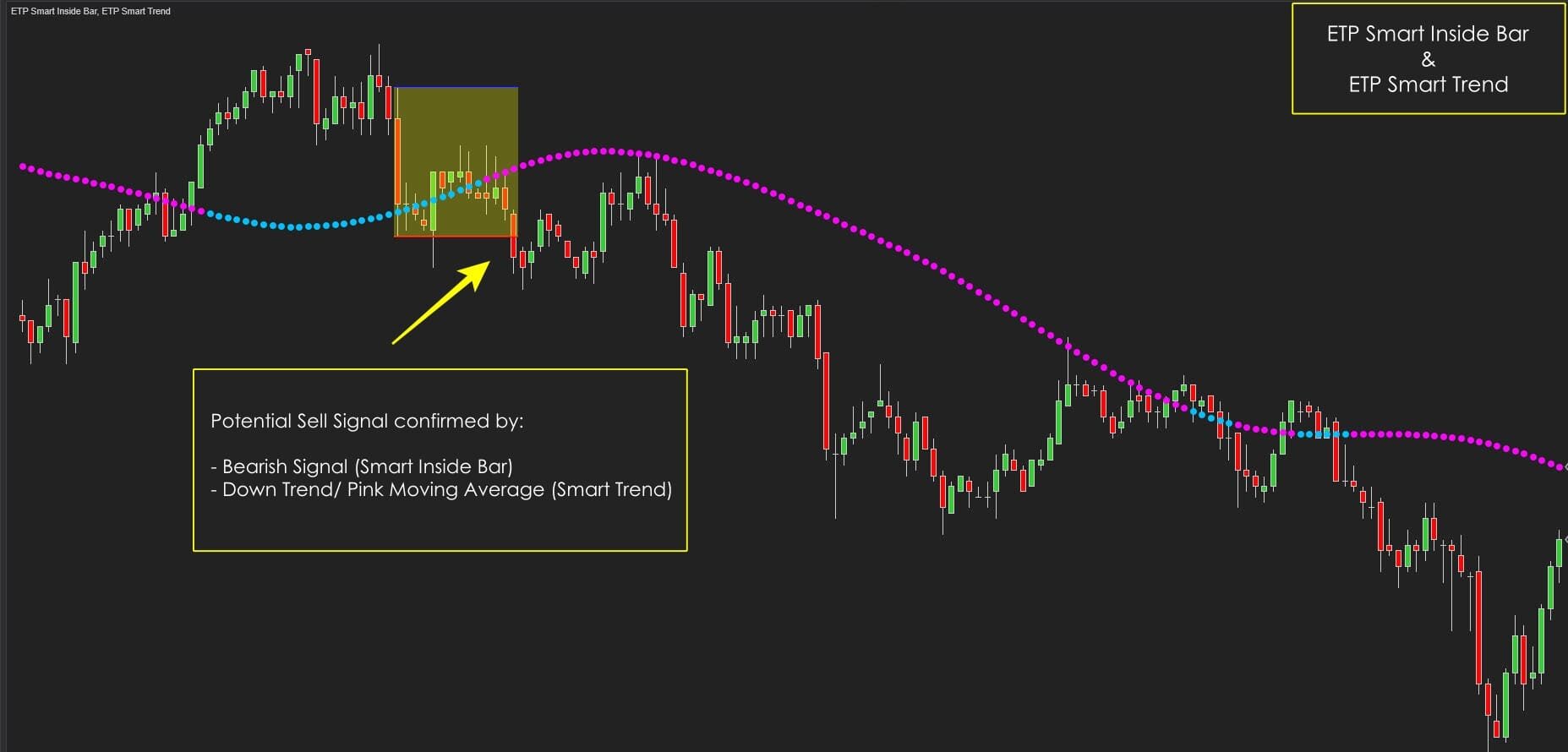 ETP Smart Trend with ETP Smart Inside Bar Trend indicators