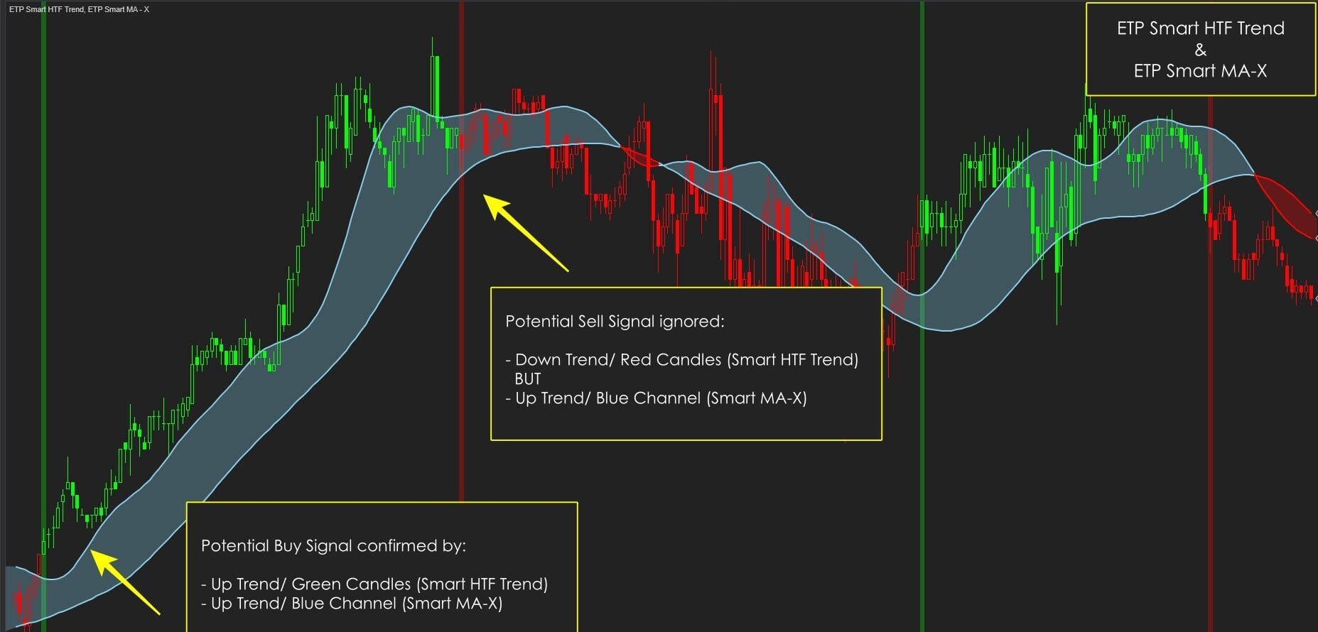 ETP Smart HTF Trend with ETP Smart MA-X