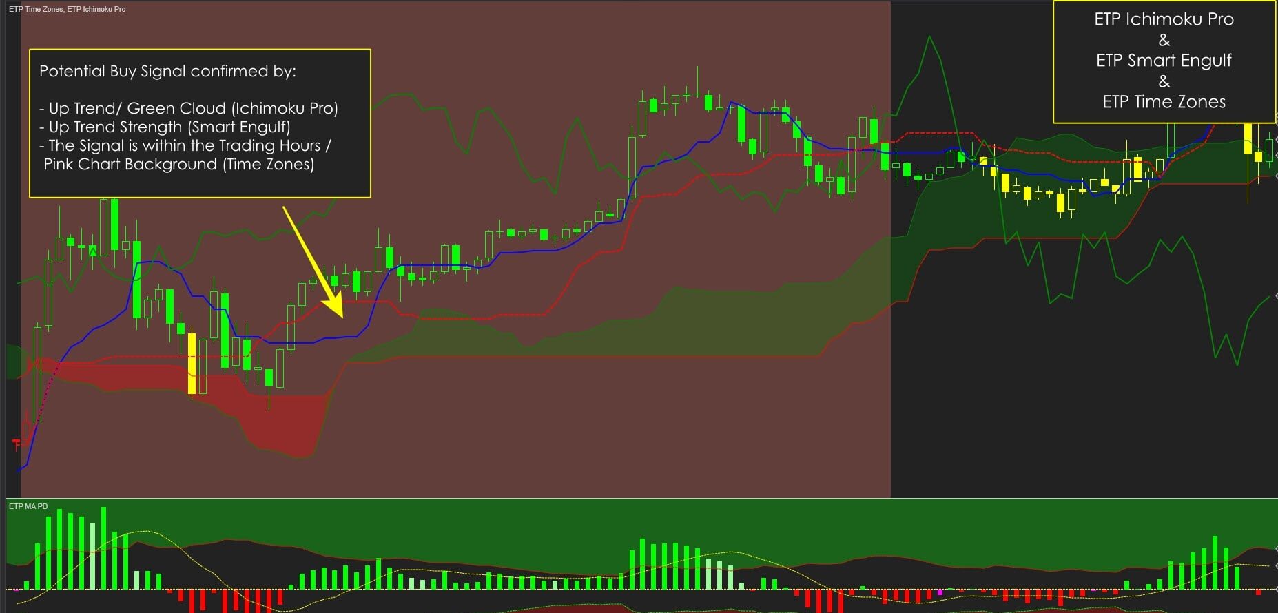 Ichimoku Pro with Time Zones & MA PD Trading Strategy
